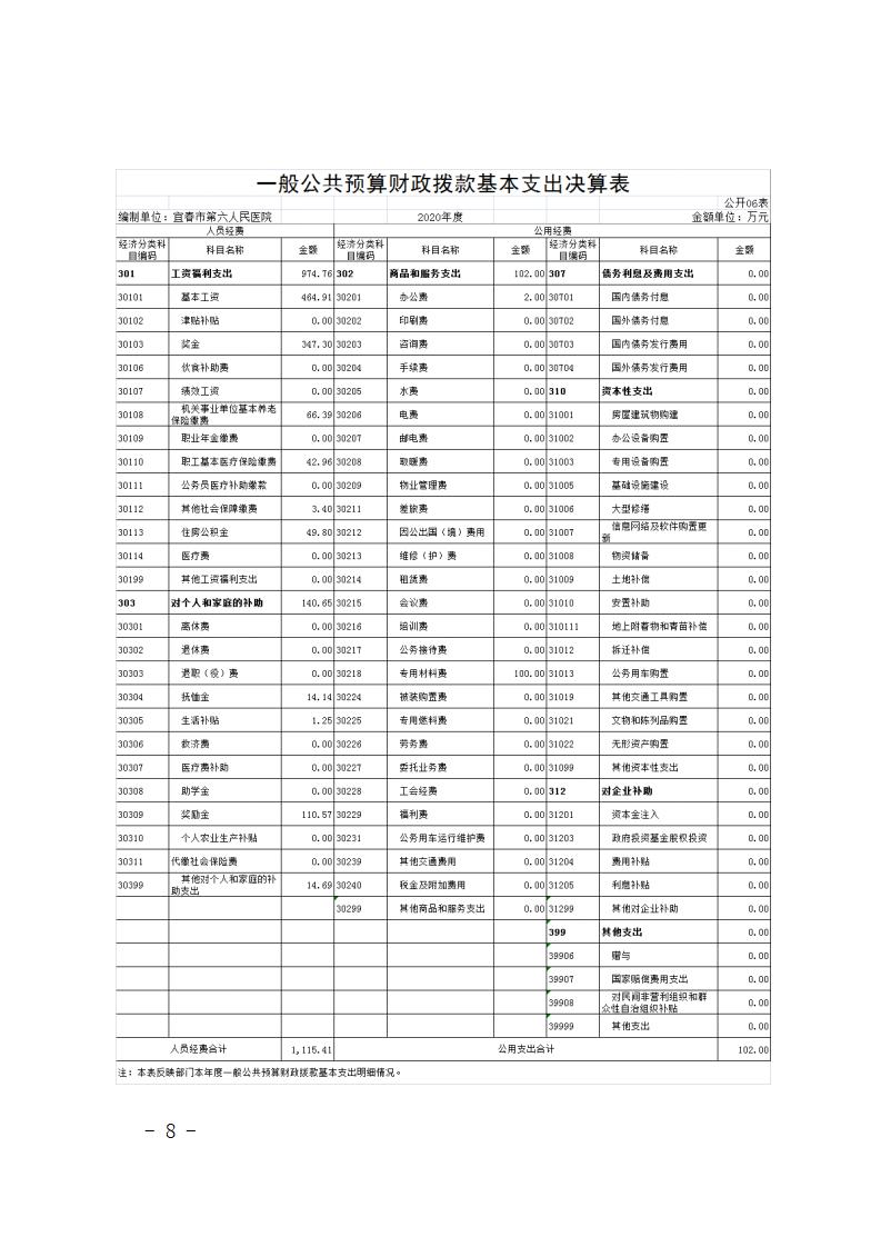 宜春学院第二附属医院2020年部门决算公开说明2022.9.13_08.jpg