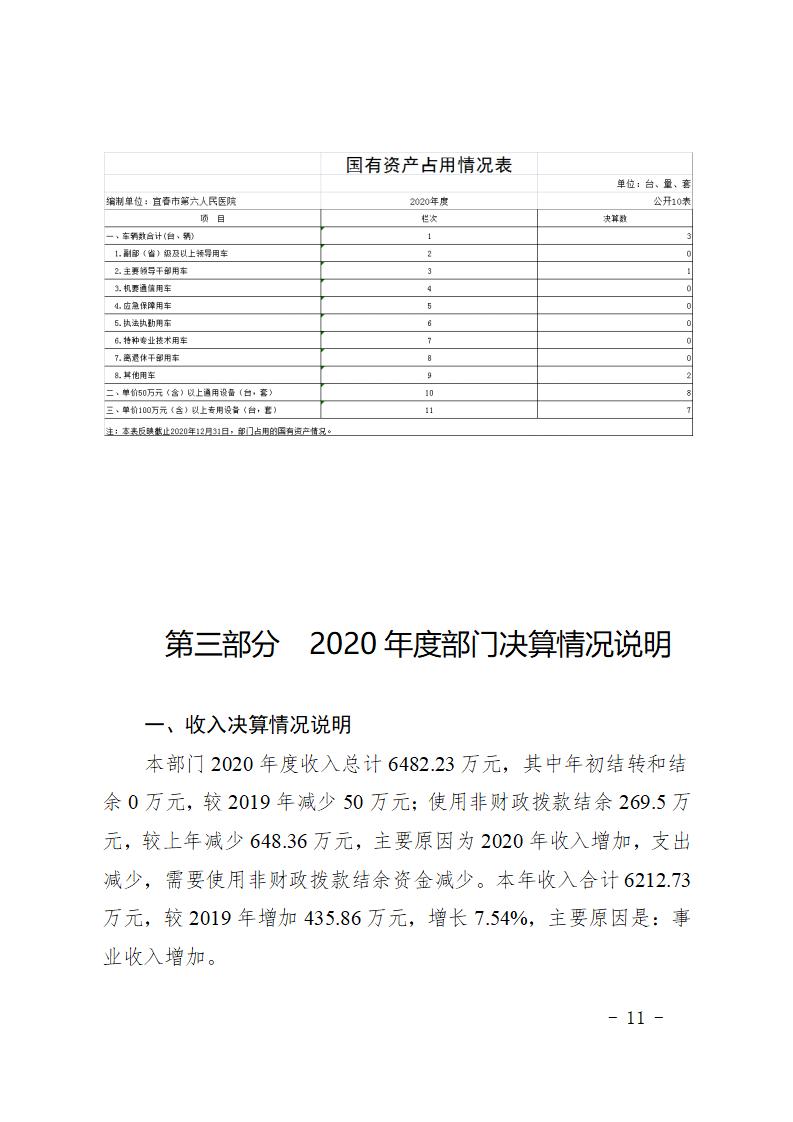 宜春学院第二附属医院2020年部门决算公开说明2022.9.13_11.jpg