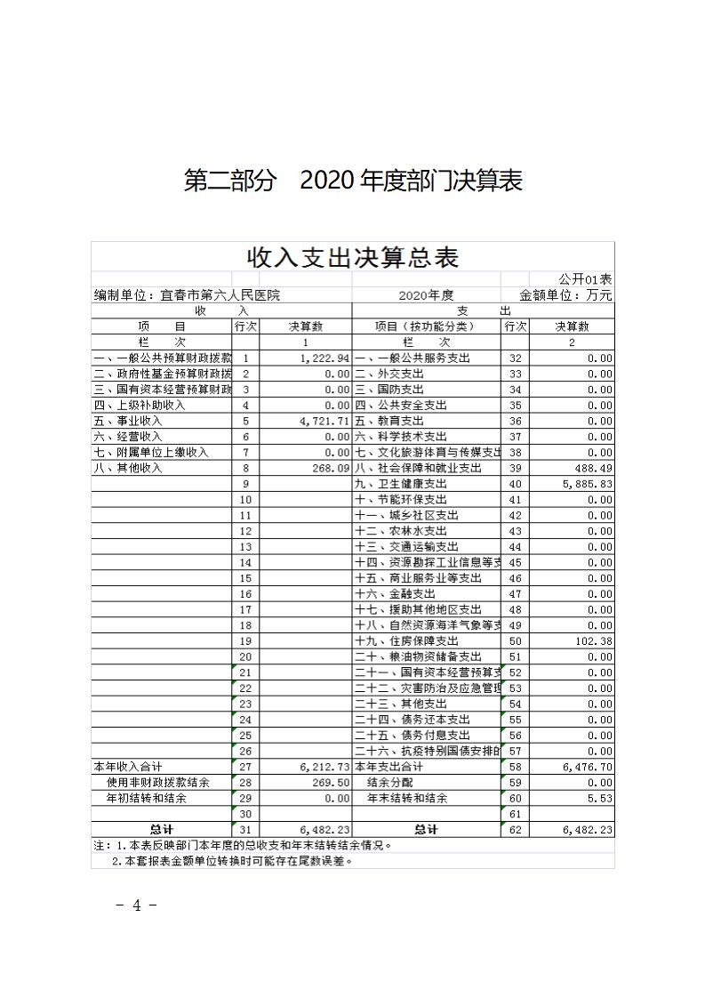 宜春学院第二附属医院2020年部门决算公开说明2022.9.13_04.jpg