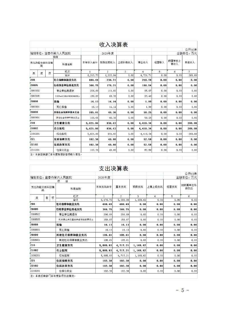 宜春学院第二附属医院2020年部门决算公开说明2022.9.13_05.jpg