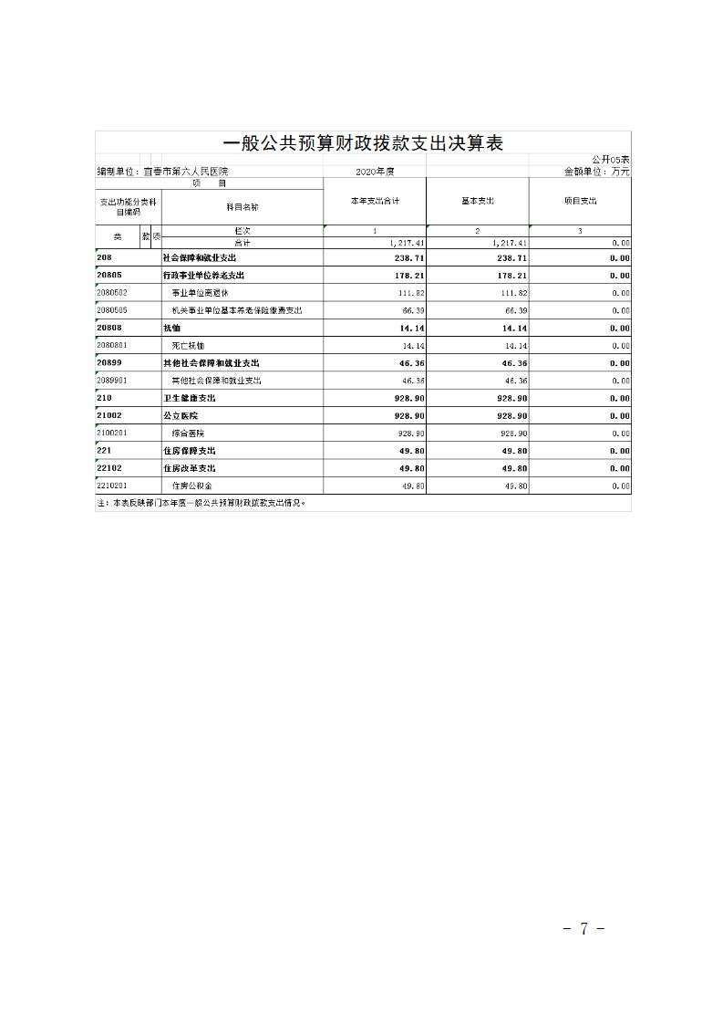 宜春学院第二附属医院2020年部门决算公开说明2022.9.13_07.jpg