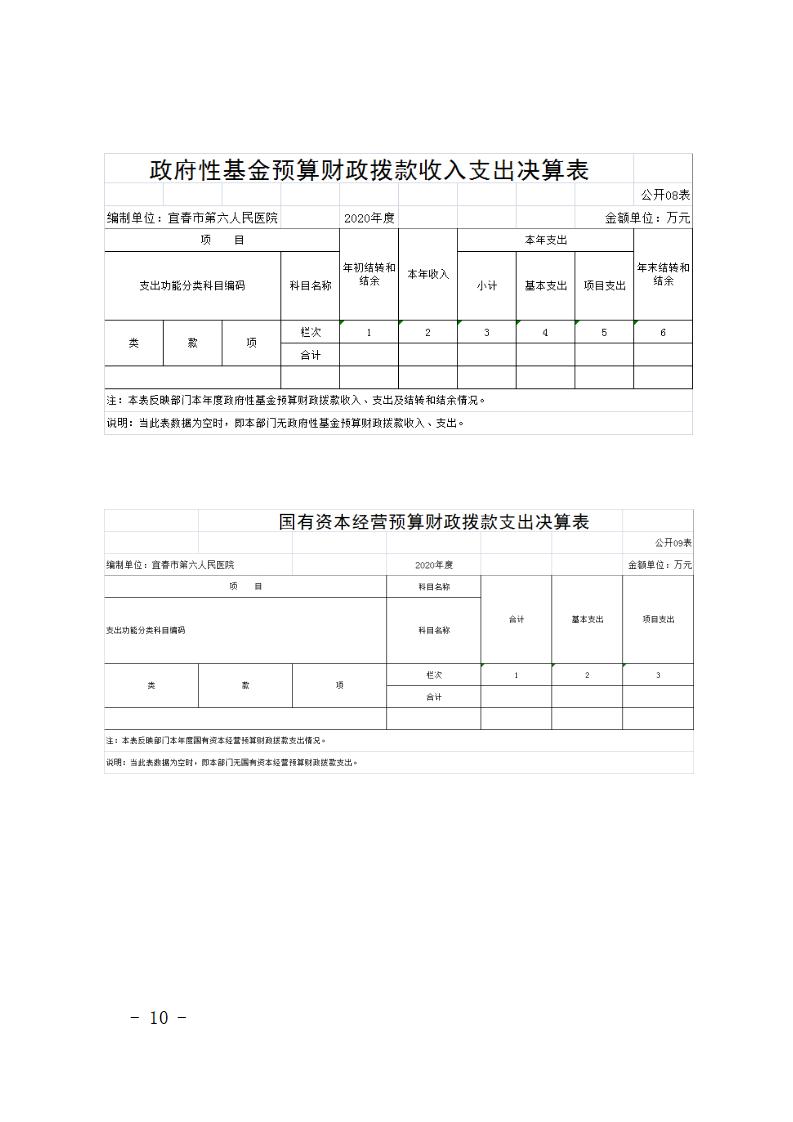 宜春学院第二附属医院2020年部门决算公开说明2022.9.13_10.jpg