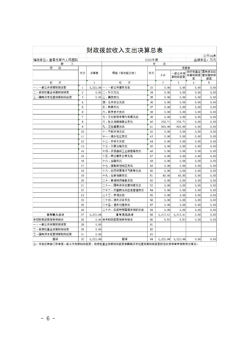 宜春学院第二附属医院2020年部门决算公开说明2022.9.13_06.jpg