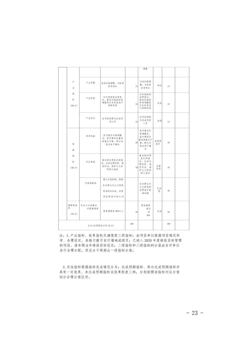 宜春学院第二附属医院2020年部门决算公开说明2022.9.13_23.jpg